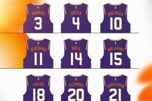 kaiyun-太阳官方公布球衣号码：狄龙3号 杰伦-格林4号 马卢阿奇10号